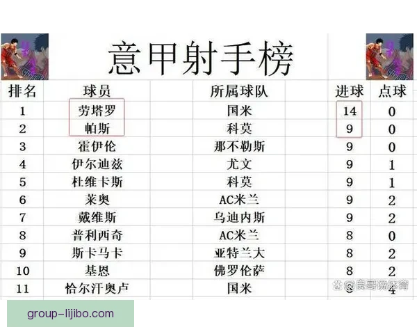 意甲积分榜更新：争冠激烈形势分析与球队表现点评